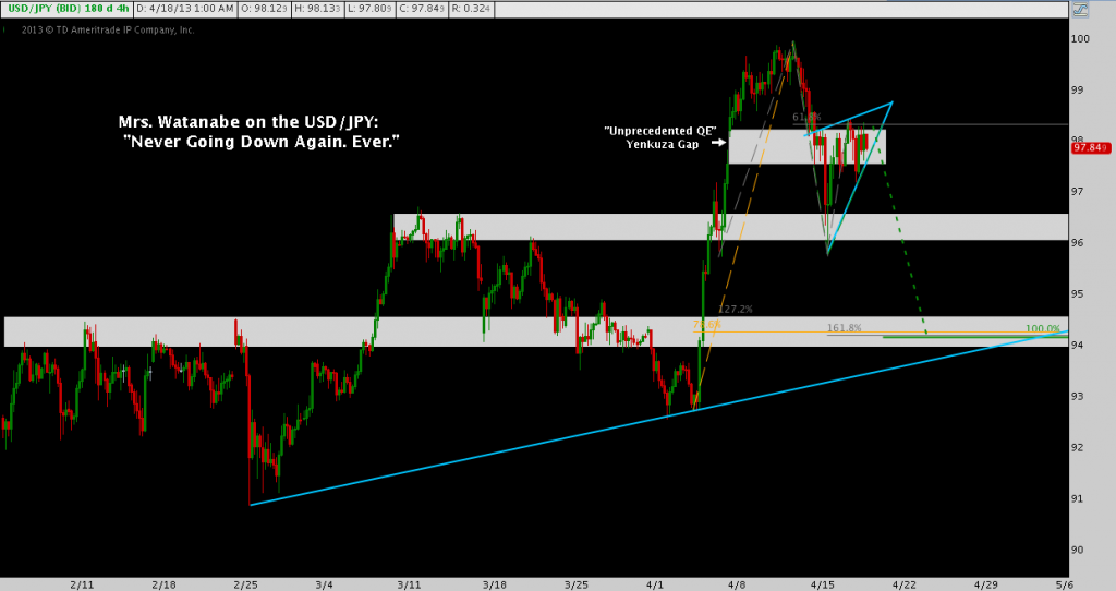 USDJPY Yen Trade of Maximum Frustration