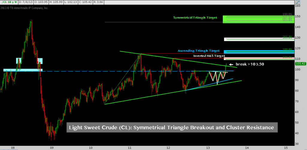 Crude Oil Breakout, Gasoline