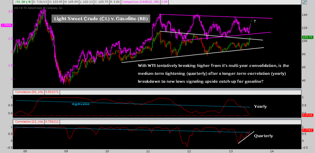 Crude Oil Breakout, Gasoline