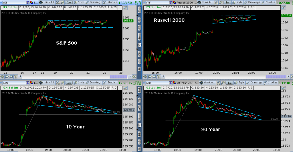 Bernanke, dovish