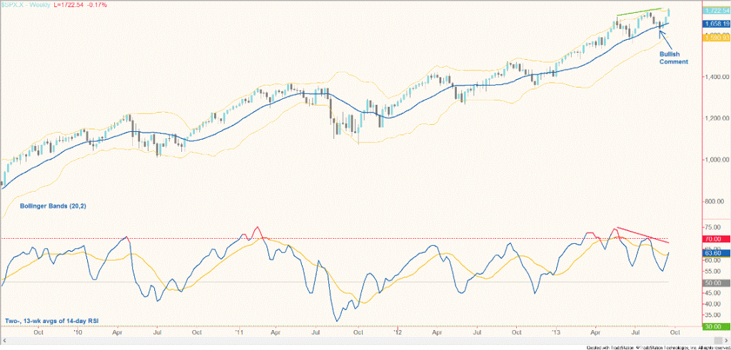 postion traders market analysis