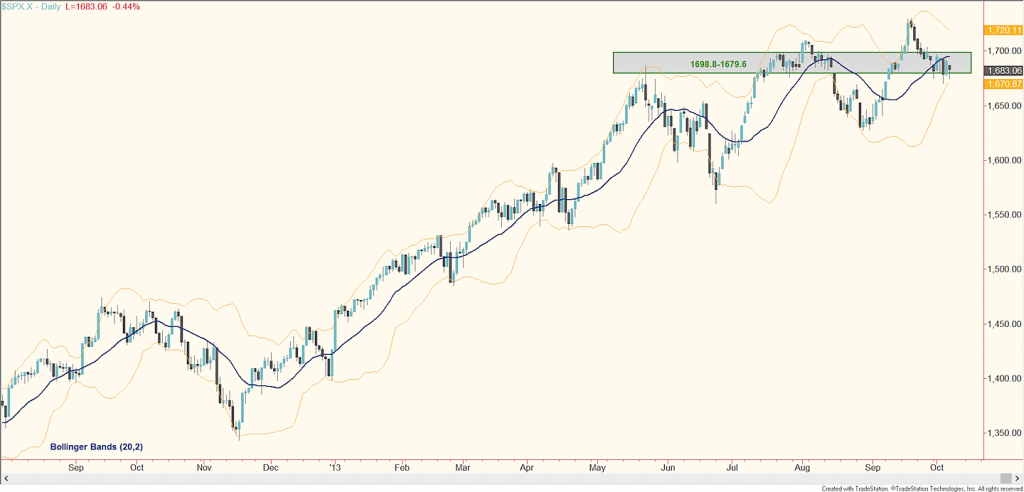 stock market rally analysis