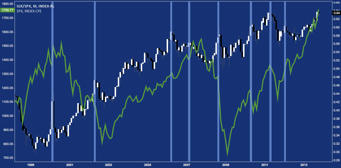 market cap relative strength