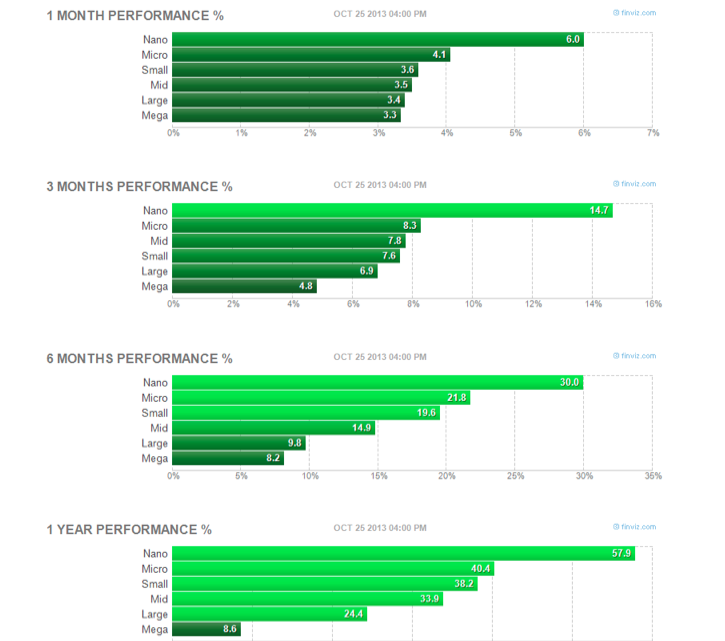 market cap leadership