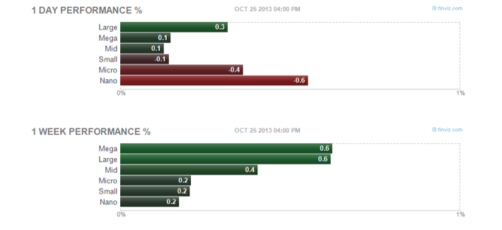 market cap relative strength