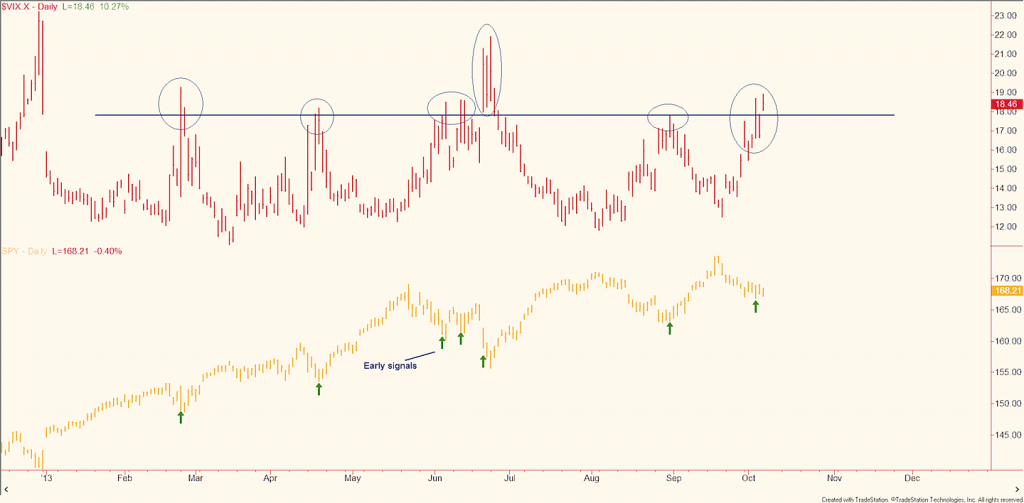 vix volatility index analysis_october