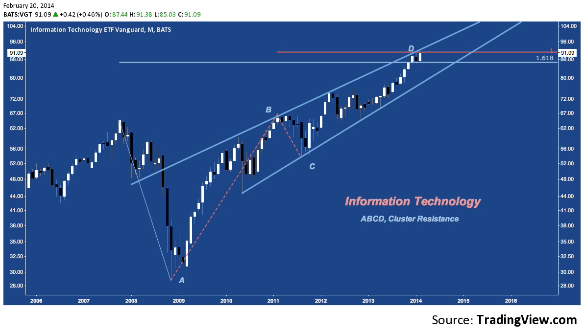 zoom stock 5 year forecast zoom stock 5 year forecast