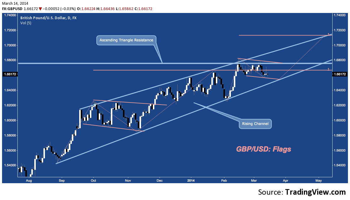 AUD/USD Market Moves in a Rallying Motion