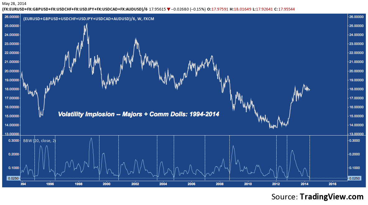 Majors Comm Dolls - 05:28:14 volatility