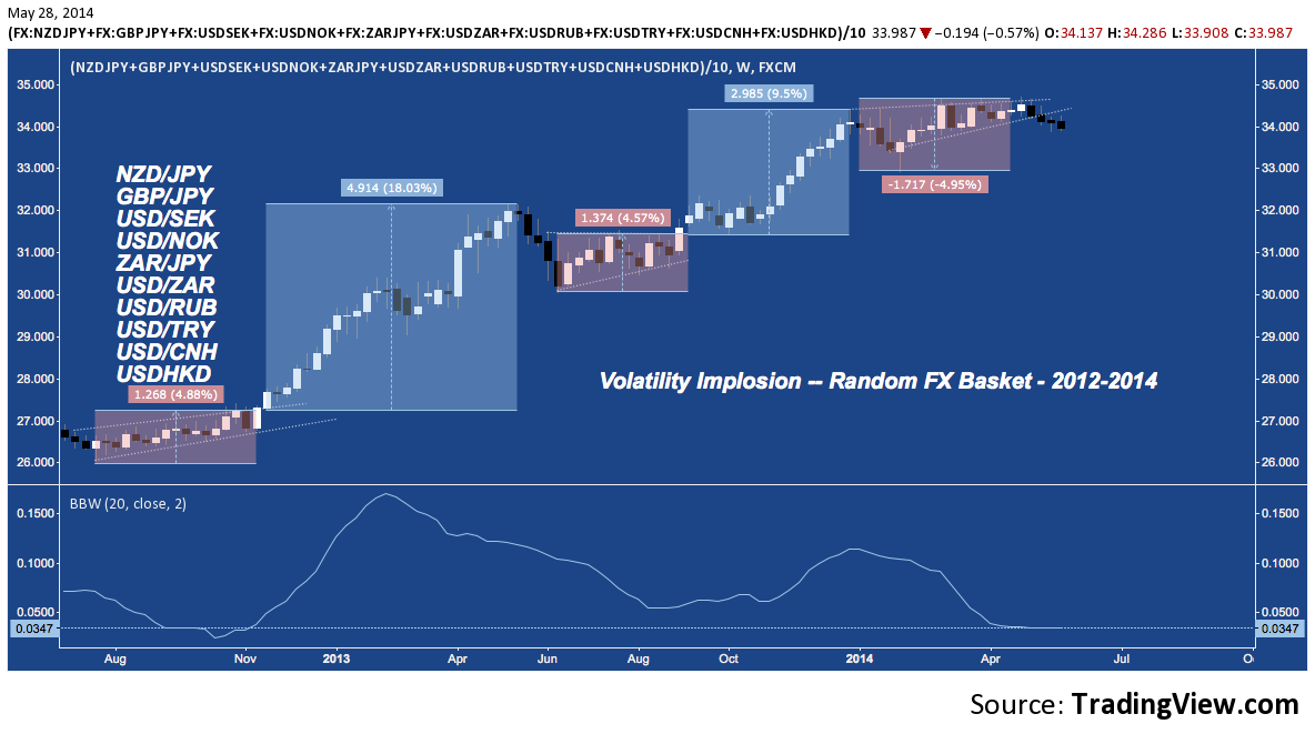 Vol Random - 05:28:14 volatility