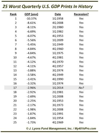 25 GDP Prints