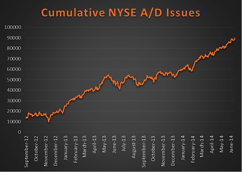 Is Market Sentiment Signaling A Major Peak In Equities?