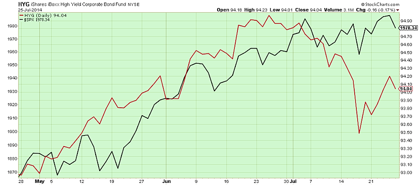 HYG high yield underperformance to S&P 500 chart 2014