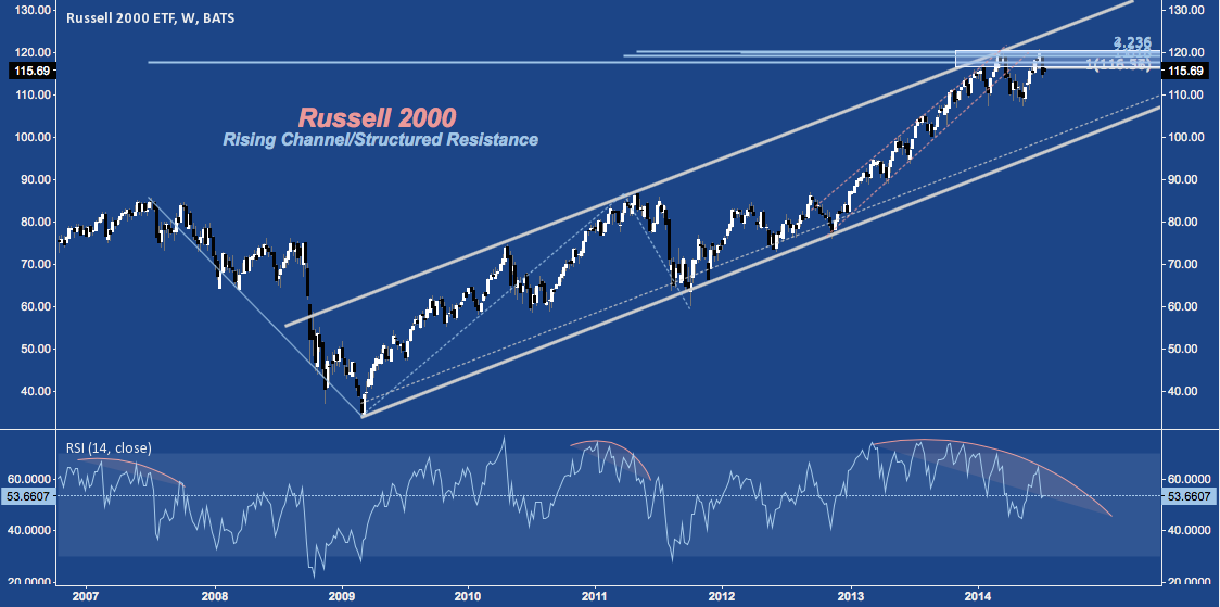 russell 2000 - Structured - 07:14:14