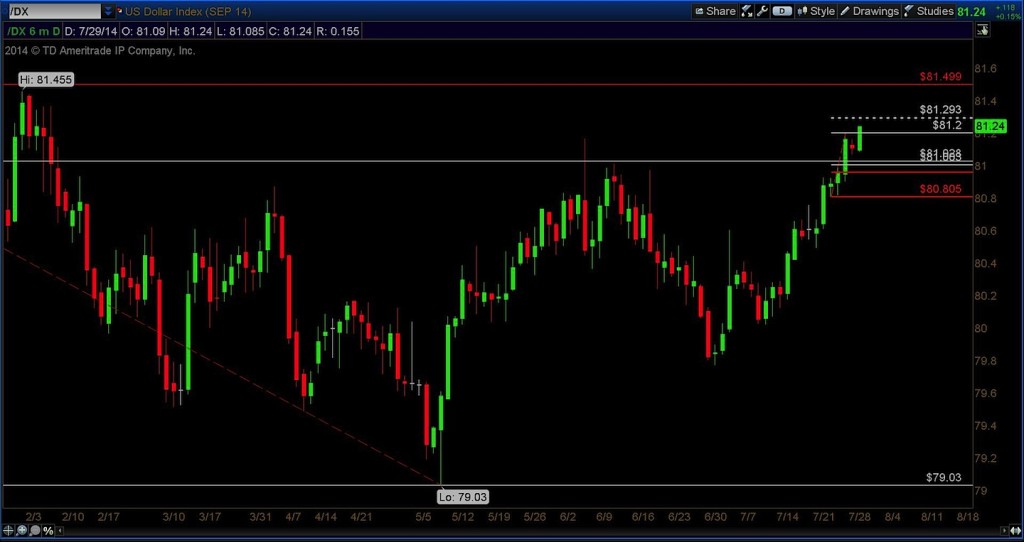 us dollar index 6 month technical chart