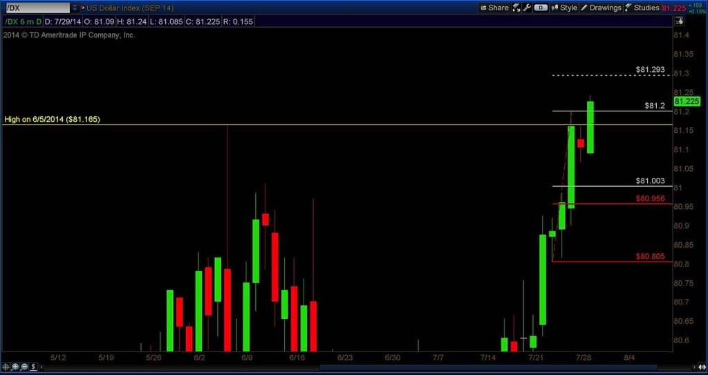 us dollar index june 5 2014 highs