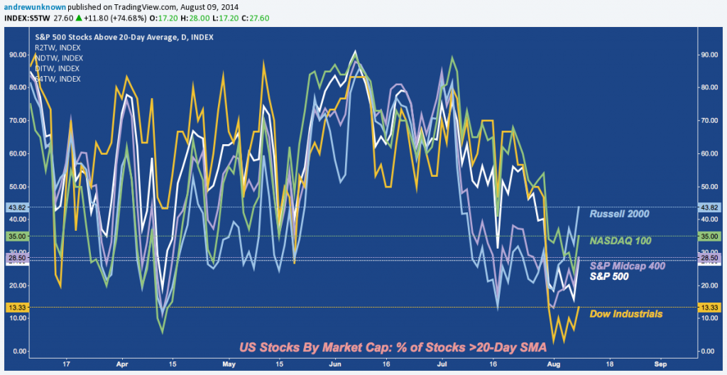 20SMA - 08:08:14