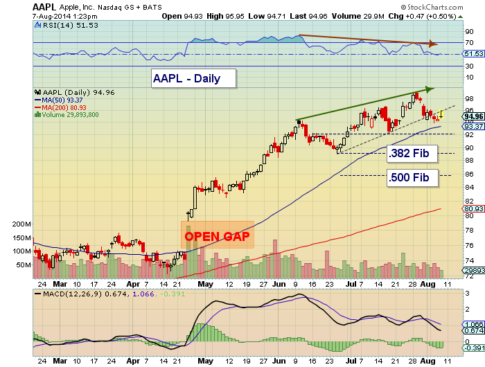 3 NearTerm Concerns For AAPL Stock Price See It Market