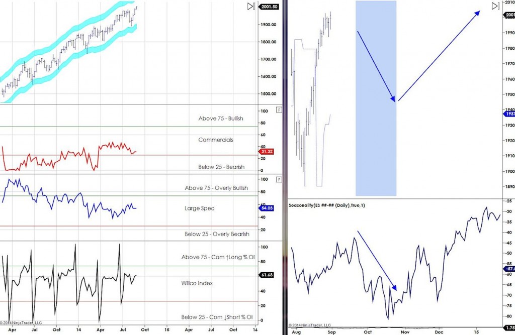 COT Report ES emini Futures 2014