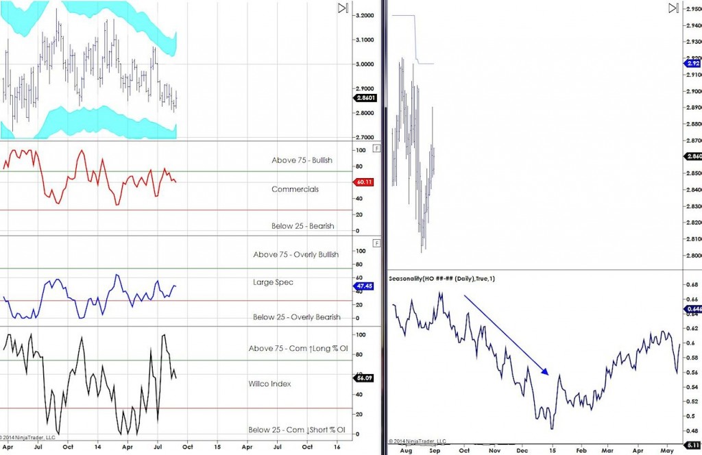 COT Report Heating Oil September 2014