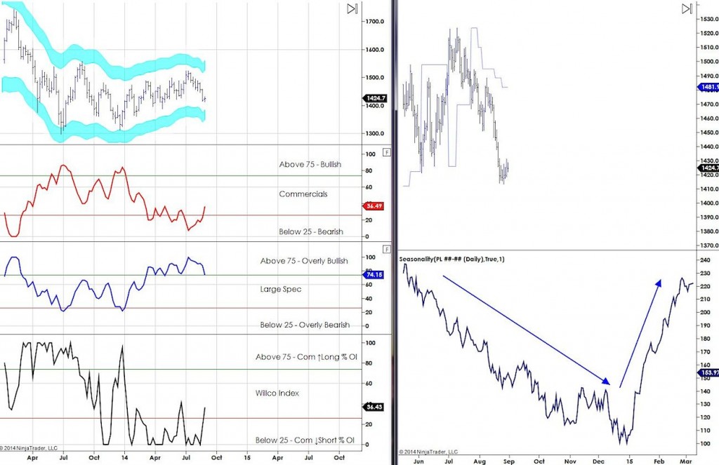 COT Report Platinum September 2014