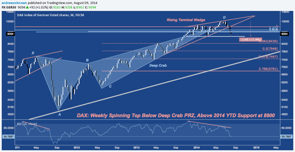 DAX - 08:08:14