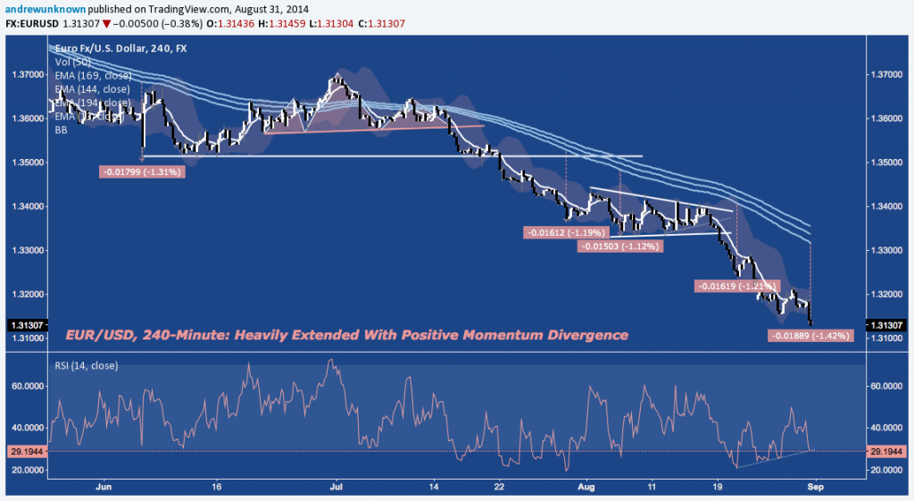 EURUSD - 08:30:14 - 4