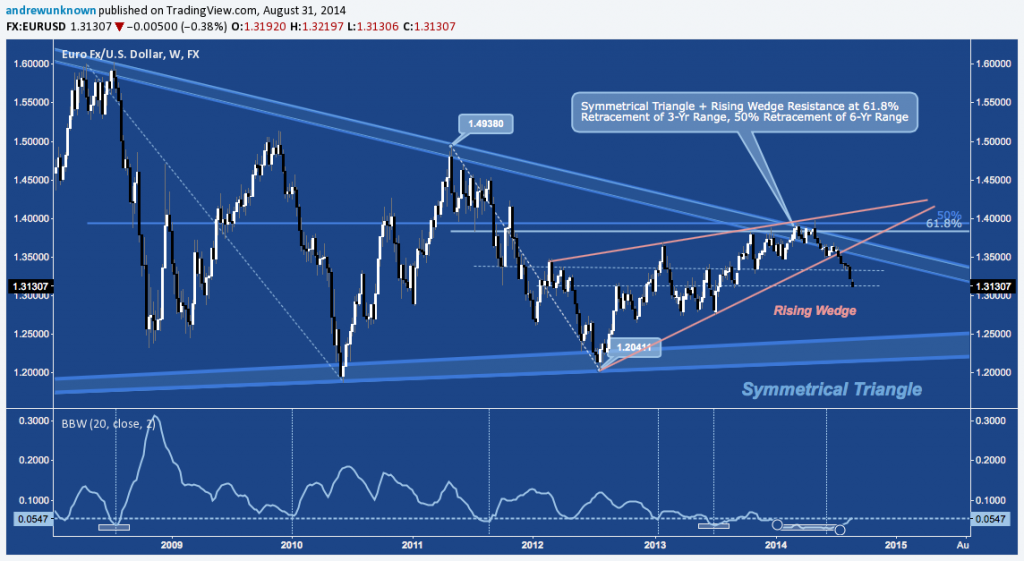 EURUSD - 08:31:14 - 1