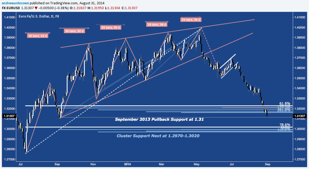 EURUSD - 08:31:14 - 2