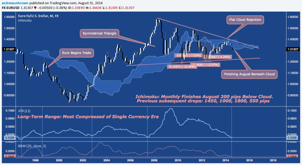 EURUSD - 08:31:14 - 3