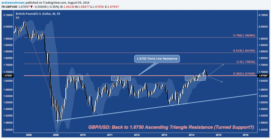 GBPUSD - 08:08:14