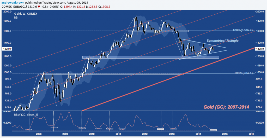 GC_F - 08:08:14