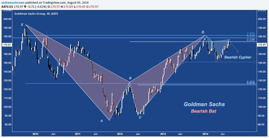 GS - 08:05:14