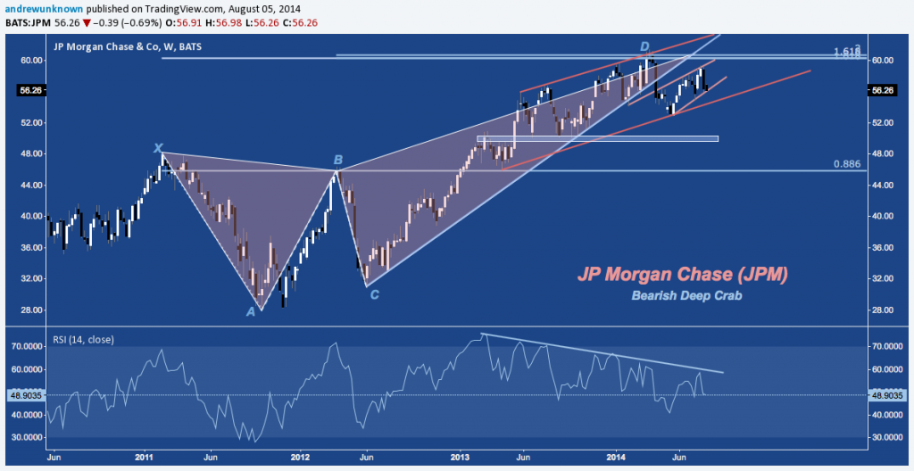 JPM - 08:05:14