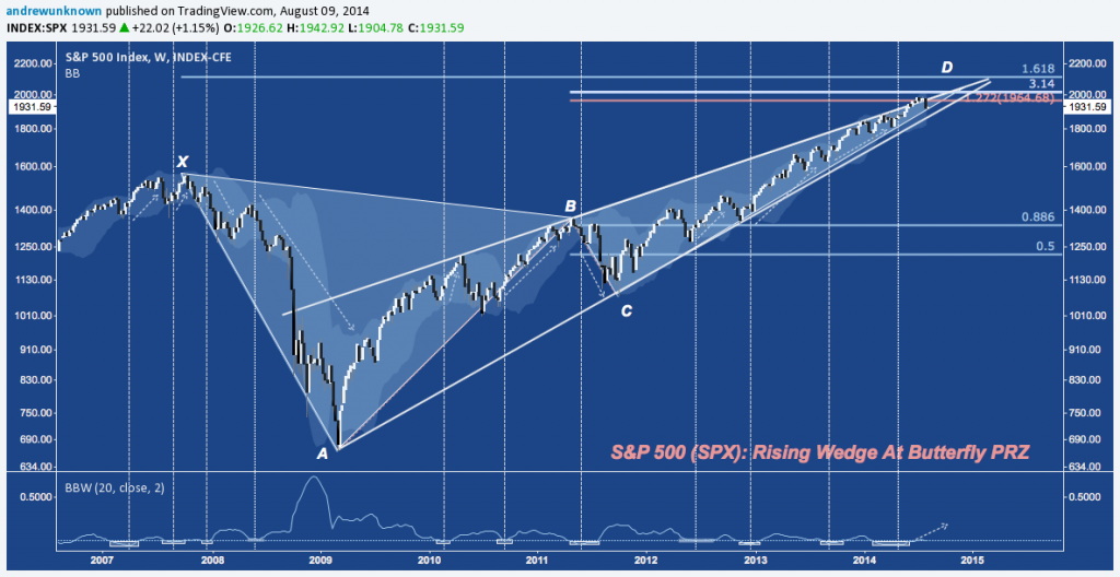 SPX - 08:08:14