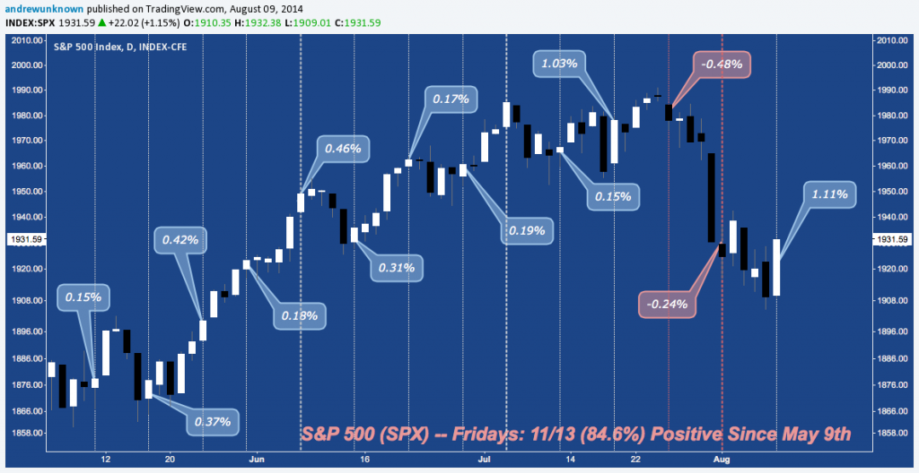 SPX Fridays - 08:08:14