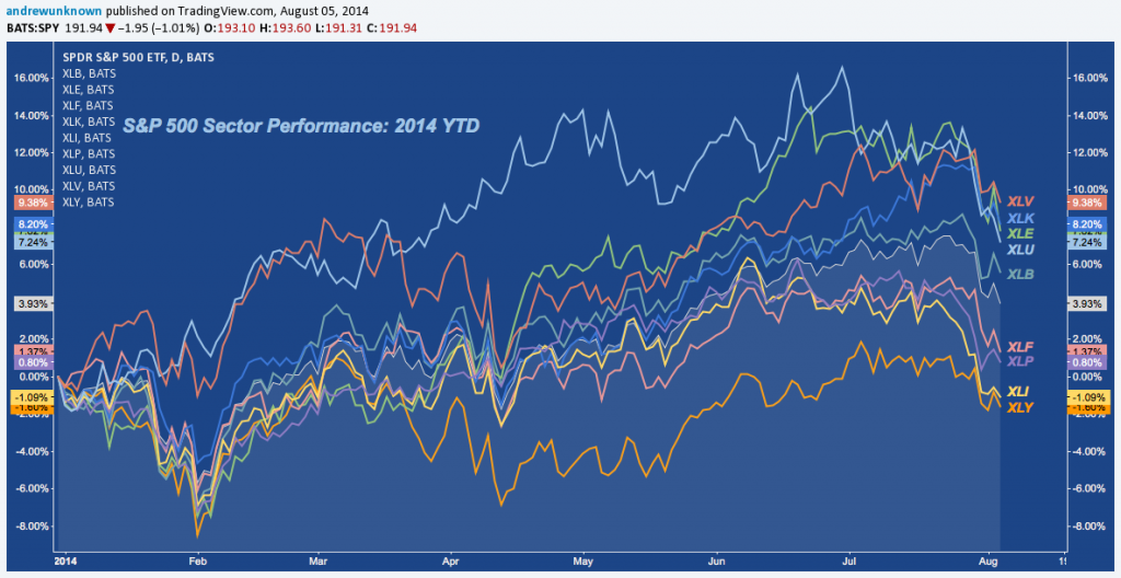 Sectors - us banks