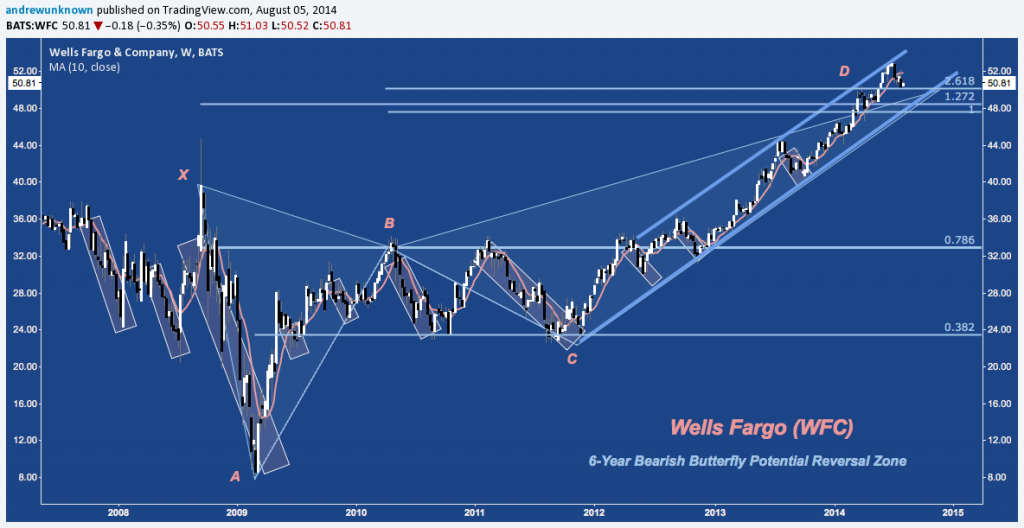 WFC - 08:05:14