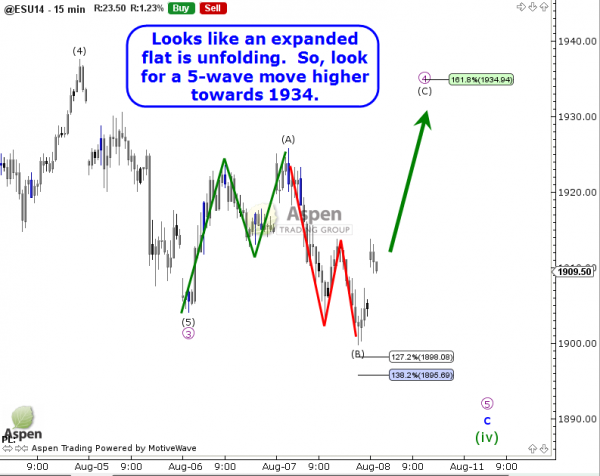 s&p 500 futures friday bottom chart