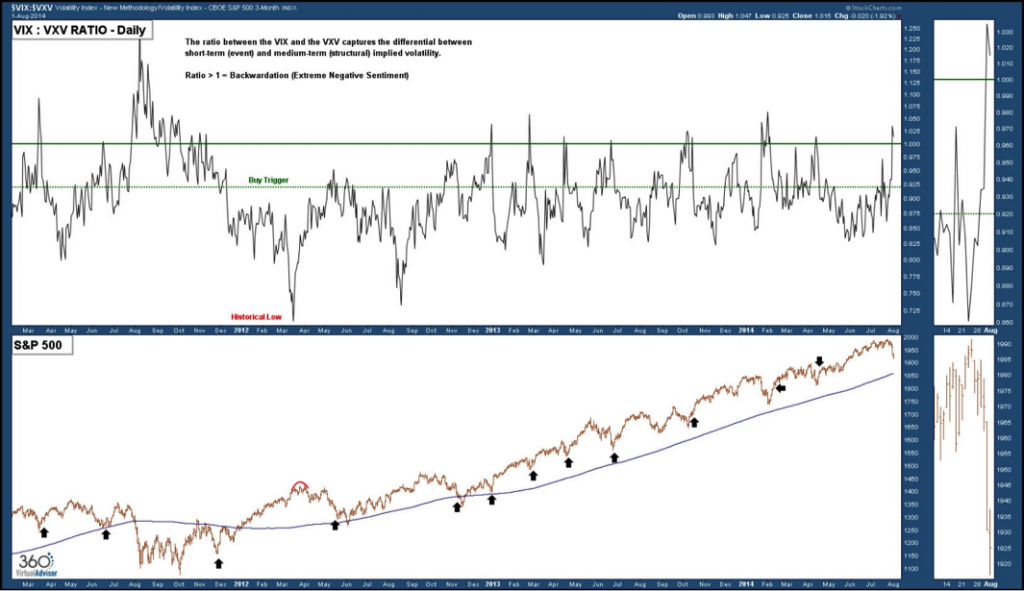 event risk volatility indicator chart