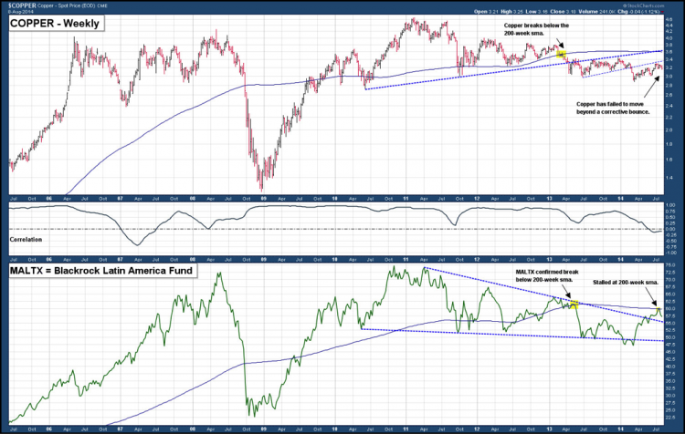 latin america stocks stall with copper prices