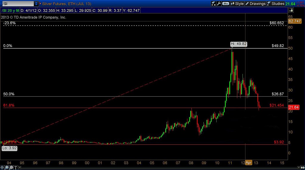 silver 20 year chart with fibonacci targets