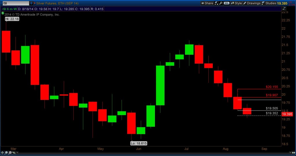 silver 2014 fibonacci levels