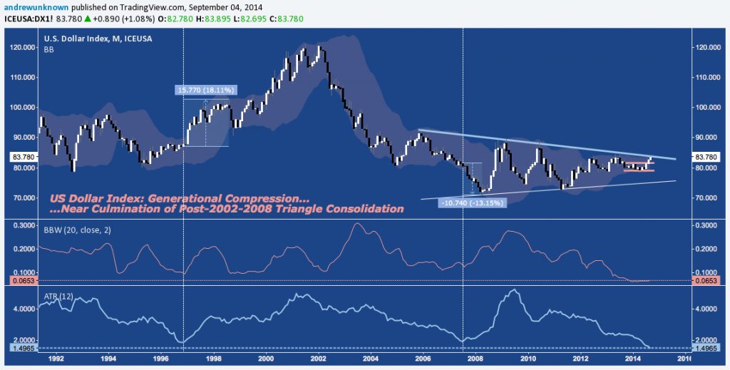 DX - Monthly - 09:04:14