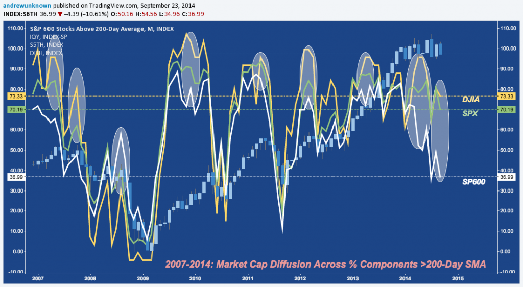 Diffusion MAs - 09:22:14