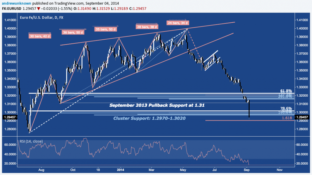 EURUSD - 09:04:14