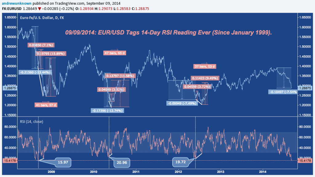 EURUSD 1