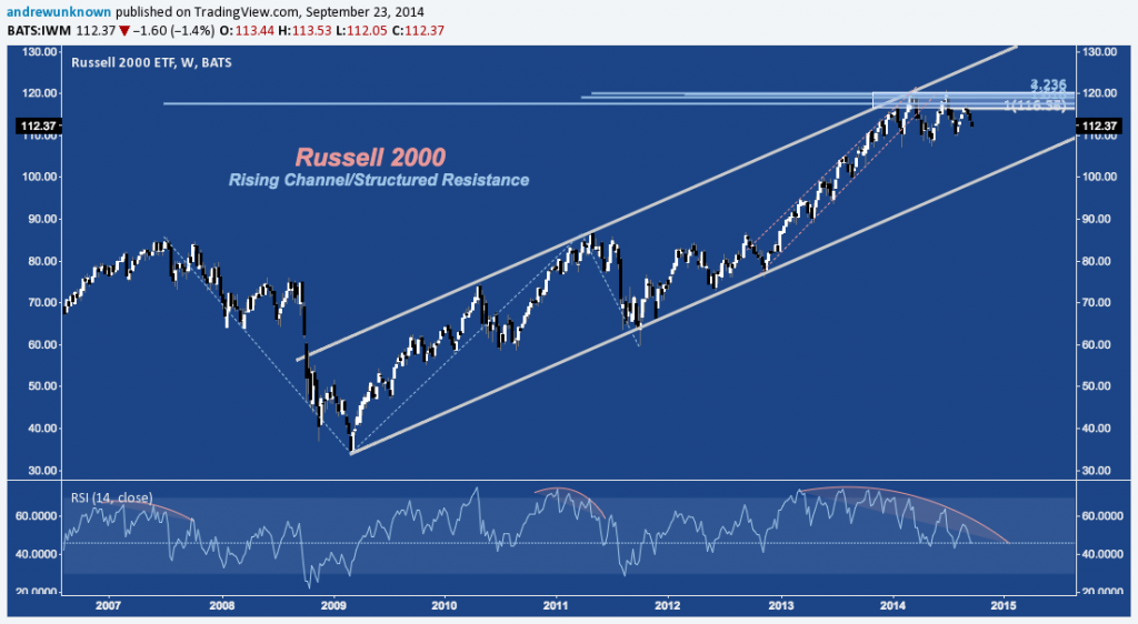 IWM - Channel - 09:22:14