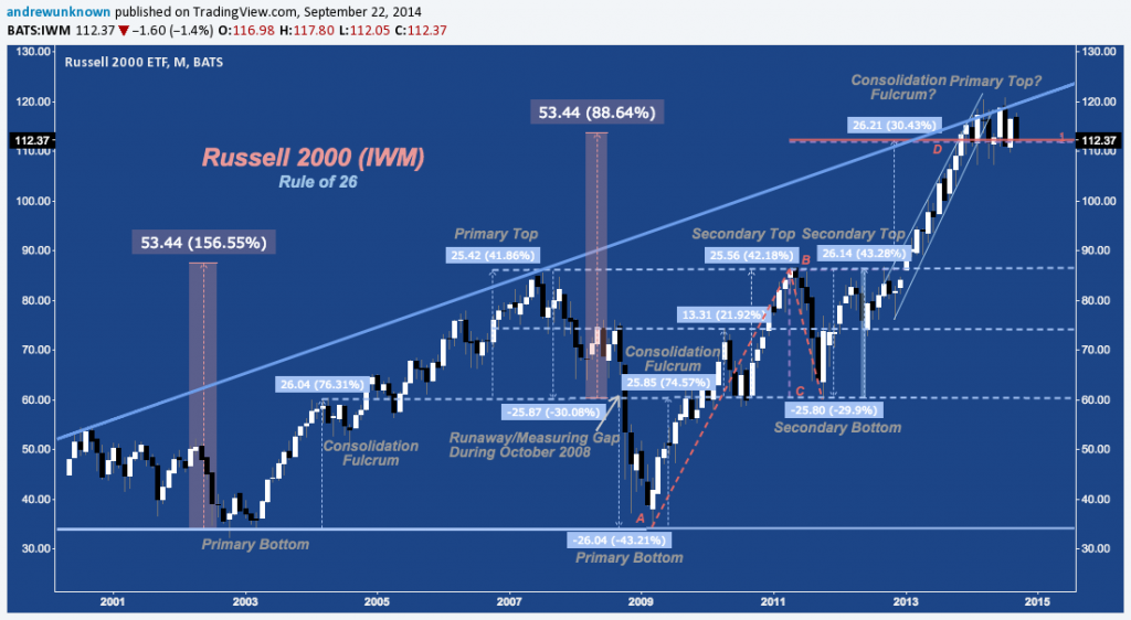 IWM - R26 - 09:22:14