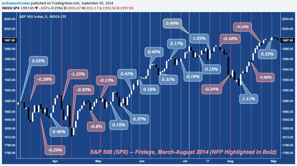 NFP Fridays - 09:05:14